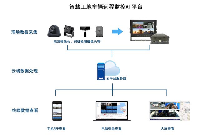 机、压路洒水车工程机械的作业安全管理九游会·j9网站挖掘机、渣土车、装载(图5)