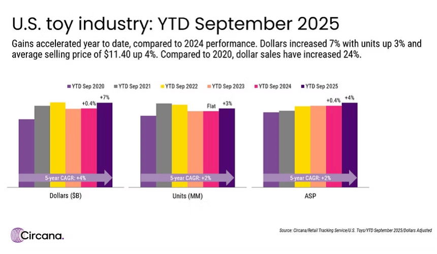 TikTok榜单3个月爆卖1000万j9九游会入口首页“爬墙壁虎”爬上了(图2)