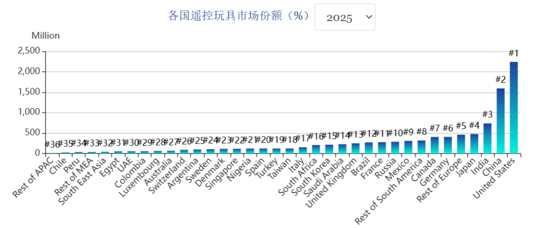 TikTok榜单3个月爆卖1000万j9九游会入口首页“爬墙壁虎”爬上了(图9)