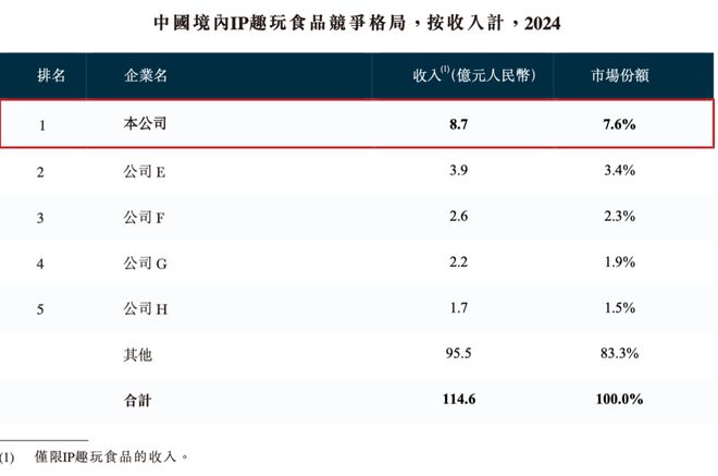长和挑战|角研社食玩系列稿件(四)九游会j9登陆百亿IP食玩市场的增(图10) 长和挑战|角研社食玩系列稿件(四)九游会j9登陆百亿IP食玩市场的增(图10)